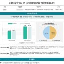 대우상사 | 2025년 근로복지공단 상반기 최종합격 후기(2) - 면접 준비 및 후기