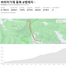 문경시민운동장 관리동 우측 | 2024 문경새재 그란폰도 메디오폰도 코스정보 업힐 다운힐 주의점 팁