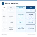 미래치과기공소 | 천안 두정서울비디치과 임플란트 2026년 가격 비용, 10년 보증을 시작합니다