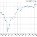 에쓰씨엔지니어링(주) 이미지