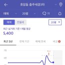 호암힐스테이트아파트 이미지