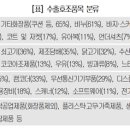 대박 행진푸드 이미지