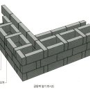 사직로 이미지