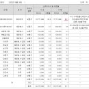 케이에이치오션