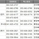 흥농농자재마트 주식회사 | 전국 농약판매업 주소록, 전화번호부, 팩스번호 DB