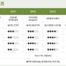 다비치안경영종