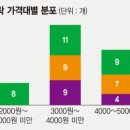 욜로 - 성주군 포천계곡로 803 | 욜로
