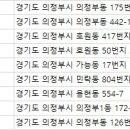 임혜영산부인과의원 이미지