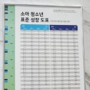 푸른연합소아청소년과의원 이미지