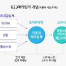 더 마켓 코리아 이미지