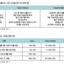 상업용 62 이미지