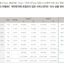 파나크 오퍼레이티드 바이 소노 이미지