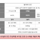 앨리웨이 인천 이미지
