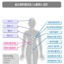 송도센트럴내과의원 이미지