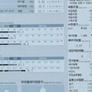 늘해랑한의원 이미지