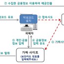 세종종합법률사무소 네이버블로그