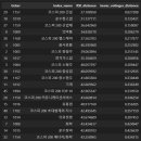 대양물산 이미지