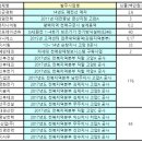 서림건설 이미지