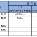 2024년 3월 9일 토요리그 3차전 (VS화이트샥스) 후공 이미지