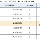 예우건축사사무소 이미지