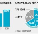 씨앤씨 이미지