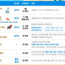 서울 부모님 공연 관람 추천 : 명동 난타극장 VIP 주차 할인 예매