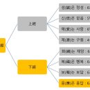 形(형)?積(적)- | 우리 사상 참전계경(參佺戒經) 응(應)-적(積) 四