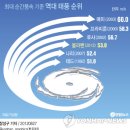 아이티정보 이미지