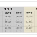 동도센트리움부동산공인중개사사무소 이미지