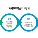 에듀코치개별지도은계학원