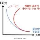 베블런
