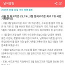 (오피셜) 1907년 10월 1일 이후 오늘 3월 서울 일 최고기온 최고 1위 등극 이미지