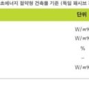 제드건축사사무소