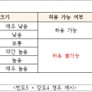 기술사사무소법정 이미지