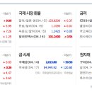 (주)동서디에스 이미지