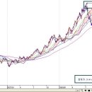 (퍼온글) [재테크담론 특 집] 2009년 주식시장, 부동산시장 대전망 이미지