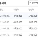 목동로(동측) 이미지