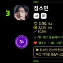 3위되셨네요! -＞ 2위로 변경 이미지