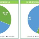 동선기업 이미지