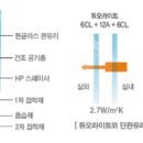 접합유리와 복층유리 페어유리 이미지