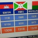 브룬디