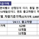 광명복지용구 네이버블로그