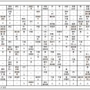 산조대금(수) 이미지