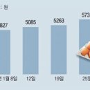 에그머니 이미지