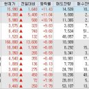 에스와이씨피