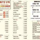 떡볶이행성
