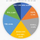 24년 3월 1분기 결산