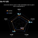 덱스크루 광주 광산점 이미지