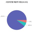 주식회사 성남수소전기충전소 | [기업분석] 에스퓨얼셀(288620) - 수소연료전지