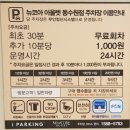뉴코아아울렛 동수원점 고객센터 전화번호ㅣ매장별 전화번호ㅣ주차요금ㅣ휴무일ㅣ층별매장위치